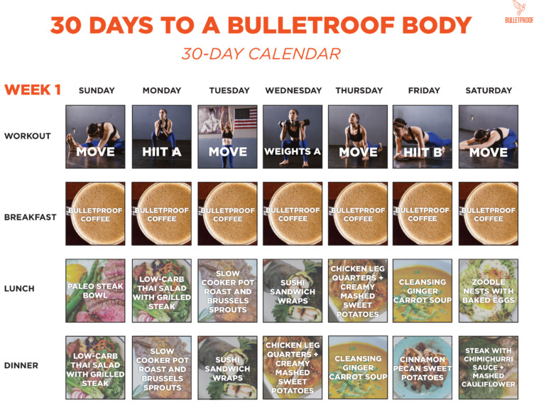 Bulletproof Diet Chart